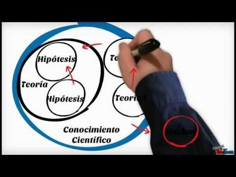  Mario Bunge  - La ciencia, su método y su filosofía