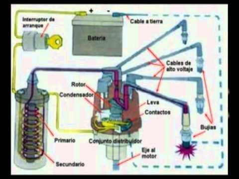 Sistema de encendido de un motor