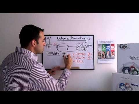 Plan de negocios para emprendedores