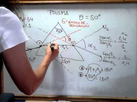 Optica Geométrica : Prisma