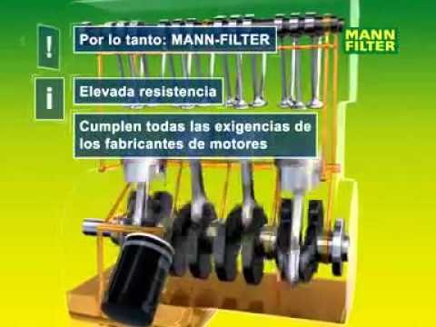 Funcionamiento de el aceite de motor