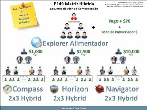 Franquicias economicas y exitosas
