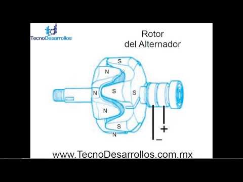 Como funciona el alternador de un coche
