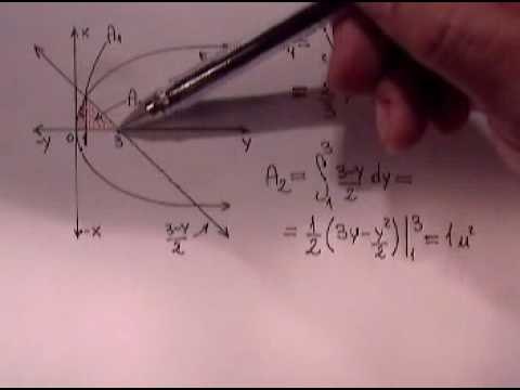 Area entre dos curvas 2/2