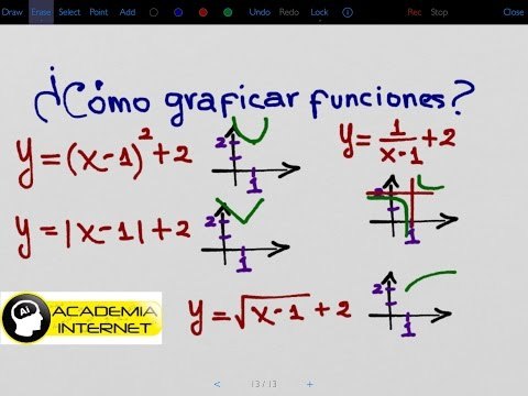 Cómo graficar funciones
