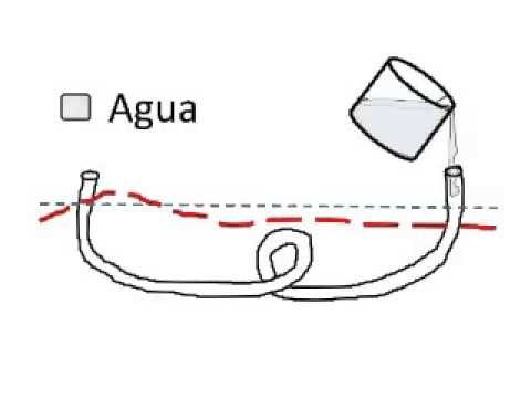 Nivel de agua para la construcción