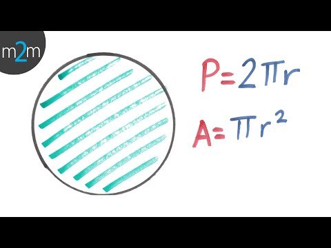Área y perímetro de la circunferencia