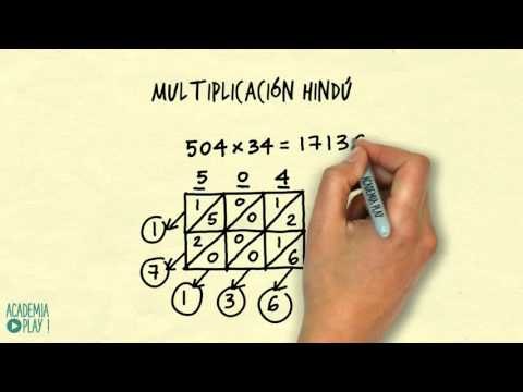 Multiplicación hindú