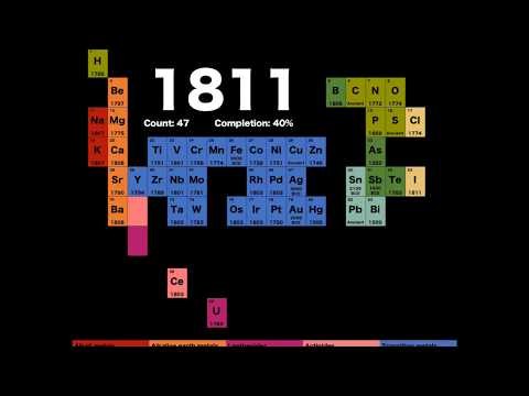 300 años de descubrimiento de elementos en 99 segundos