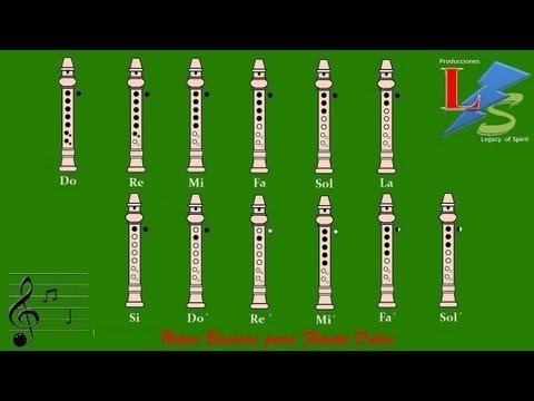 Notas básicas para flauta dulce