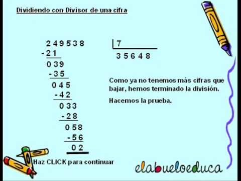 Aprender a dividir desde cero