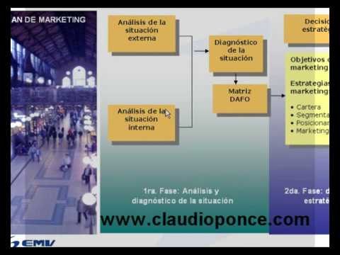 Como hacer un plan de Marketing