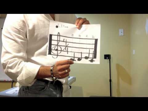 Como leer una partitura. Parte 2