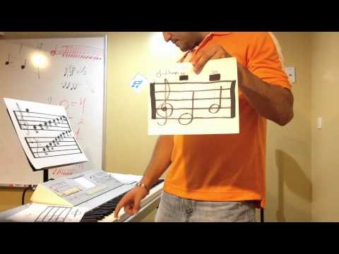 Como leer una partitura. Parte 3