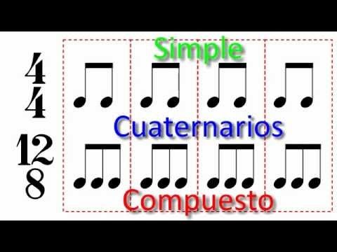 Música: Compases simples y compuestos