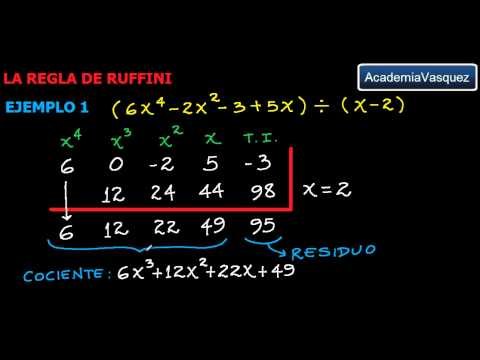 La regla de Ruffini