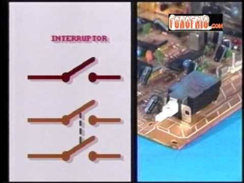 Como interpretar un diagrama. Parte 1