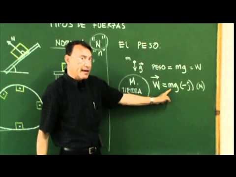 Tipos de fuerza: Peso, normal y tensión
