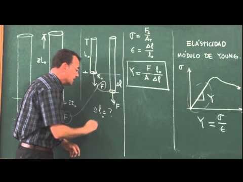 Que es el módulo de Young