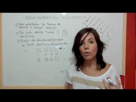 Configuración electrónica de los elementos químicos
