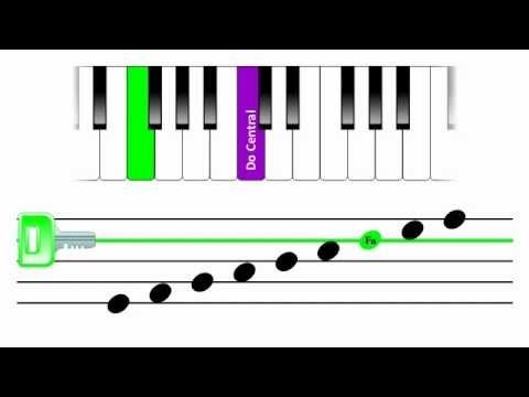 Música: La clave de Fa