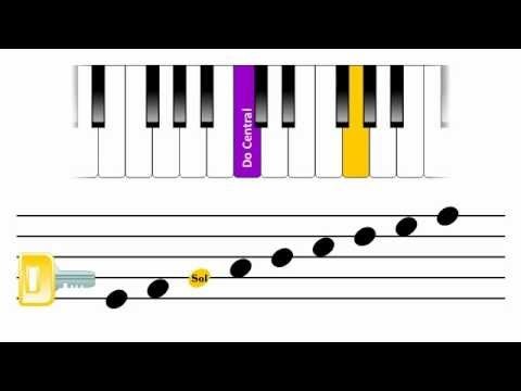 Música: La clave de Sol