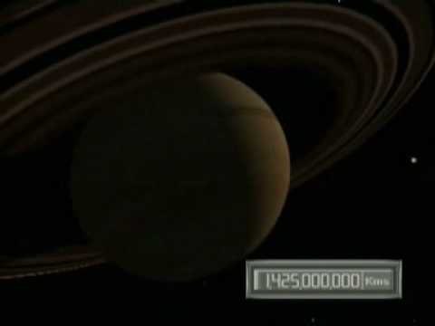 El sistema planetario solar