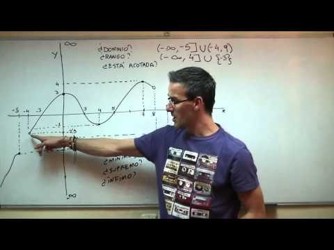 Como hallar dominio, rango, acotacion y extremos