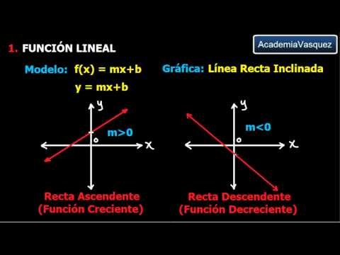 Funciones de uso frecuente. Parte 1