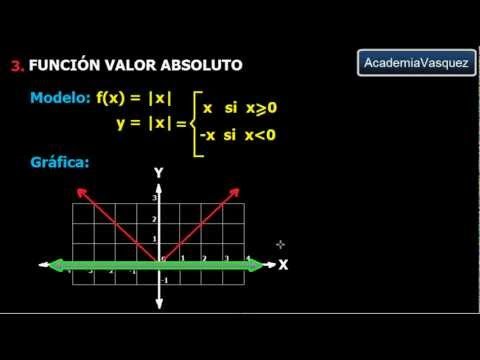 Funciones de uso frecuente. Parte 2