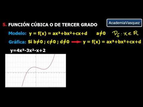 Funciones de uso frecuente. Parte 4